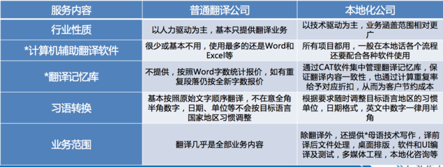 翻譯與本地化 跨越語言的藝術與融入文化的科學